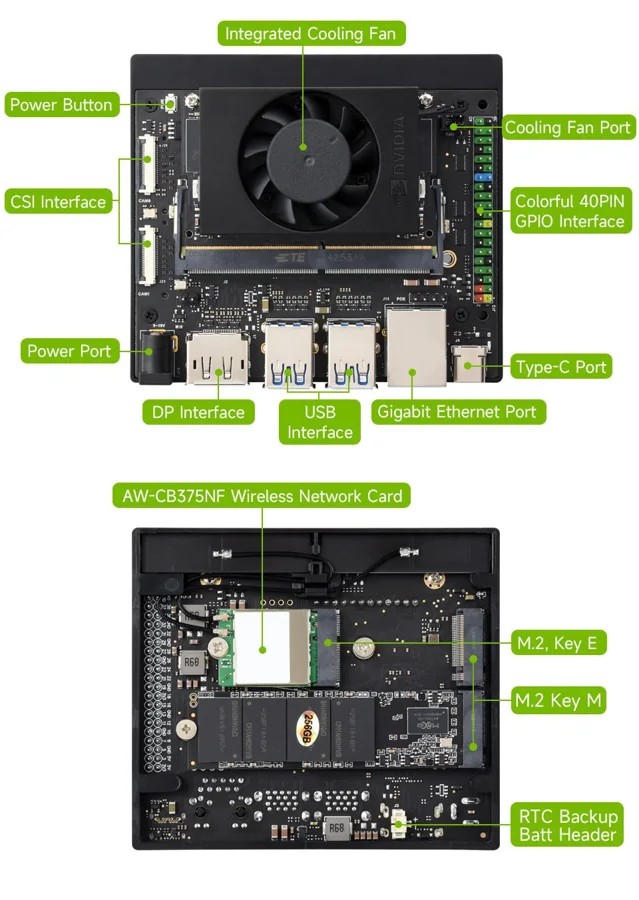 Labeled layout of the Jetson Orin Nano Developer Kit: cooling fan, power button, CSI camera interfaces, USB, DisplayPort, Ethernet, 40-pin GPIO, and M.2 slots